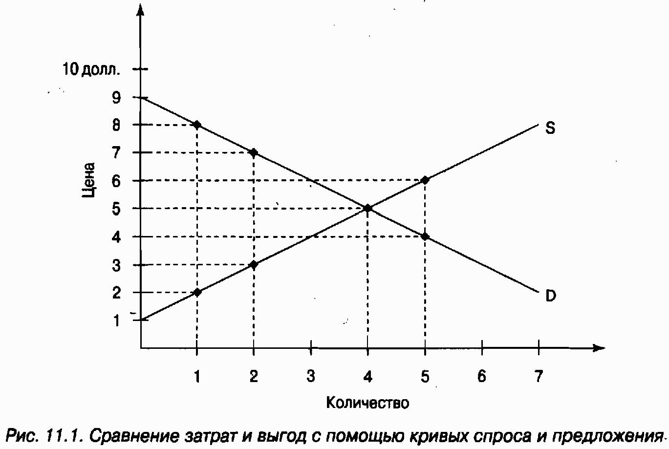 Экономика для "чайников"