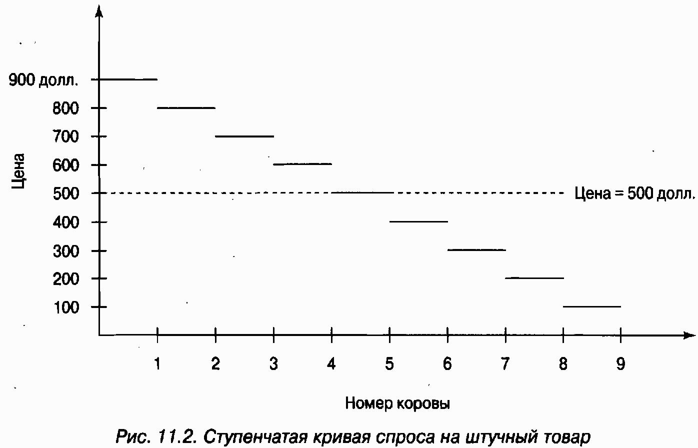Экономика для "чайников"
