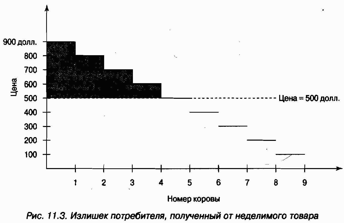 Экономика для "чайников"