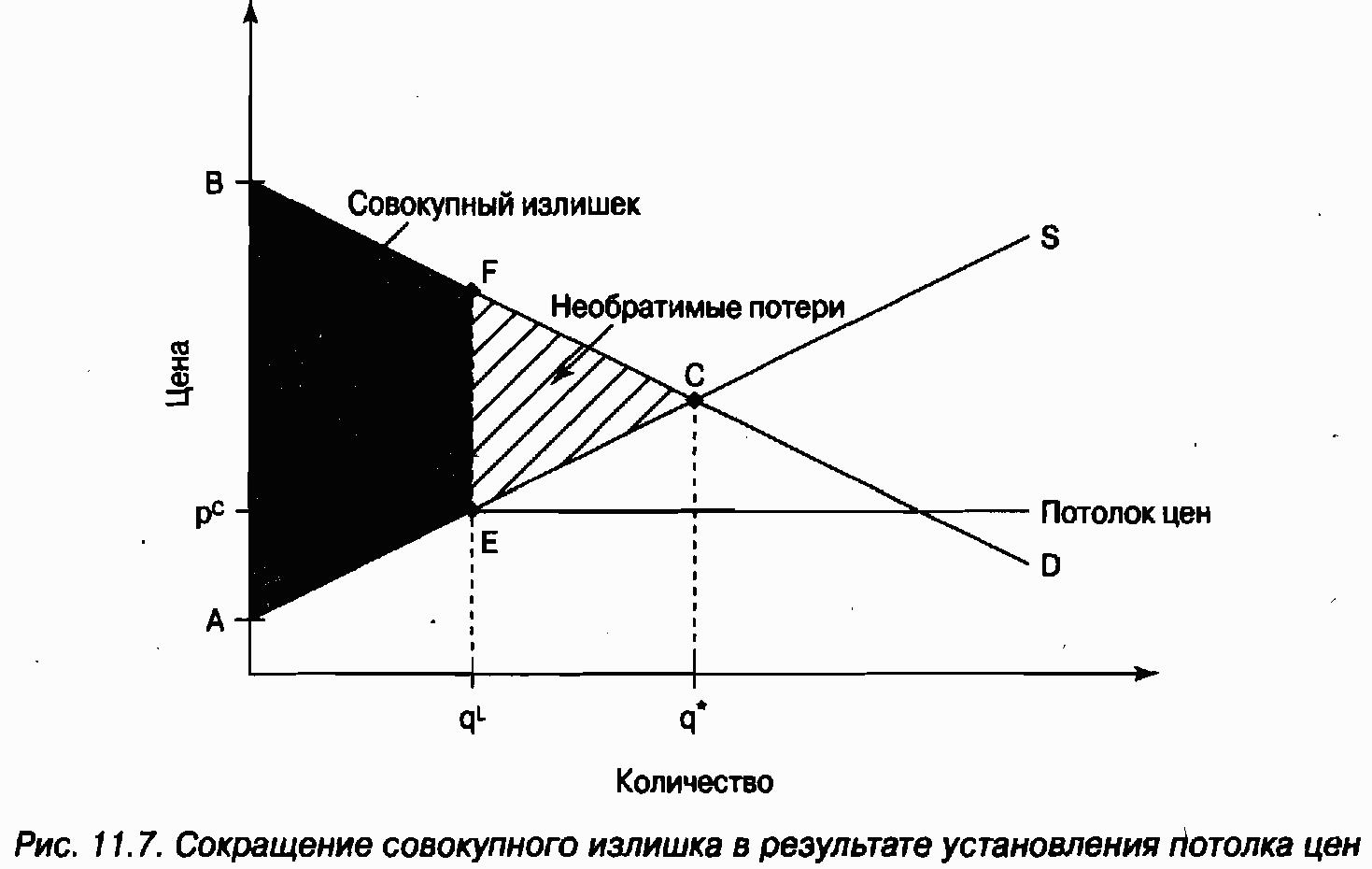 Экономика для "чайников"