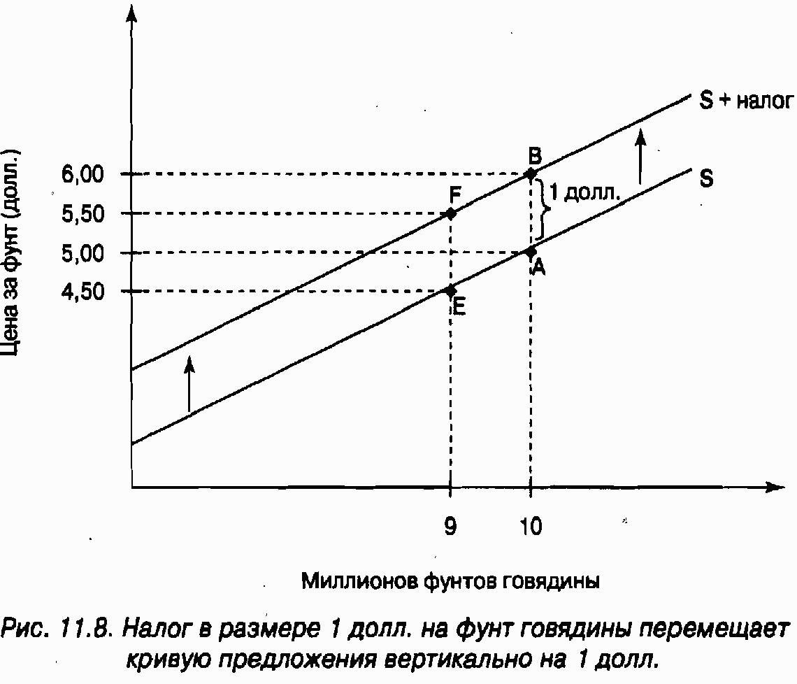 Экономика для "чайников"