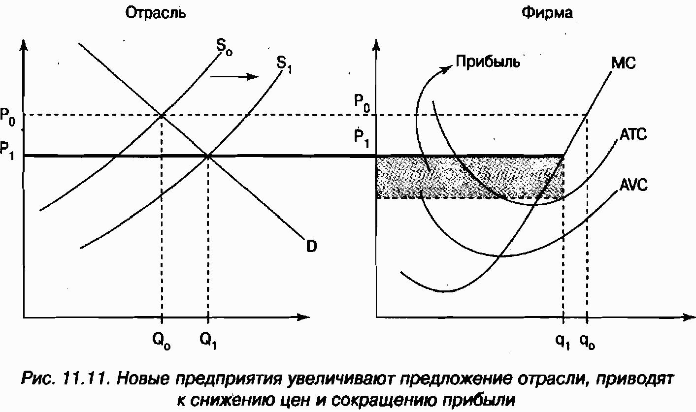 Экономика для "чайников"