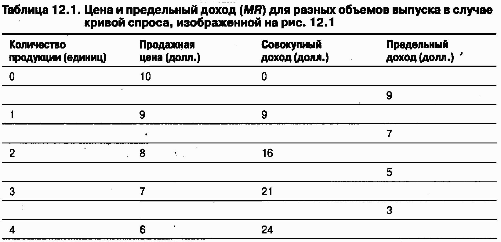Экономика для "чайников"