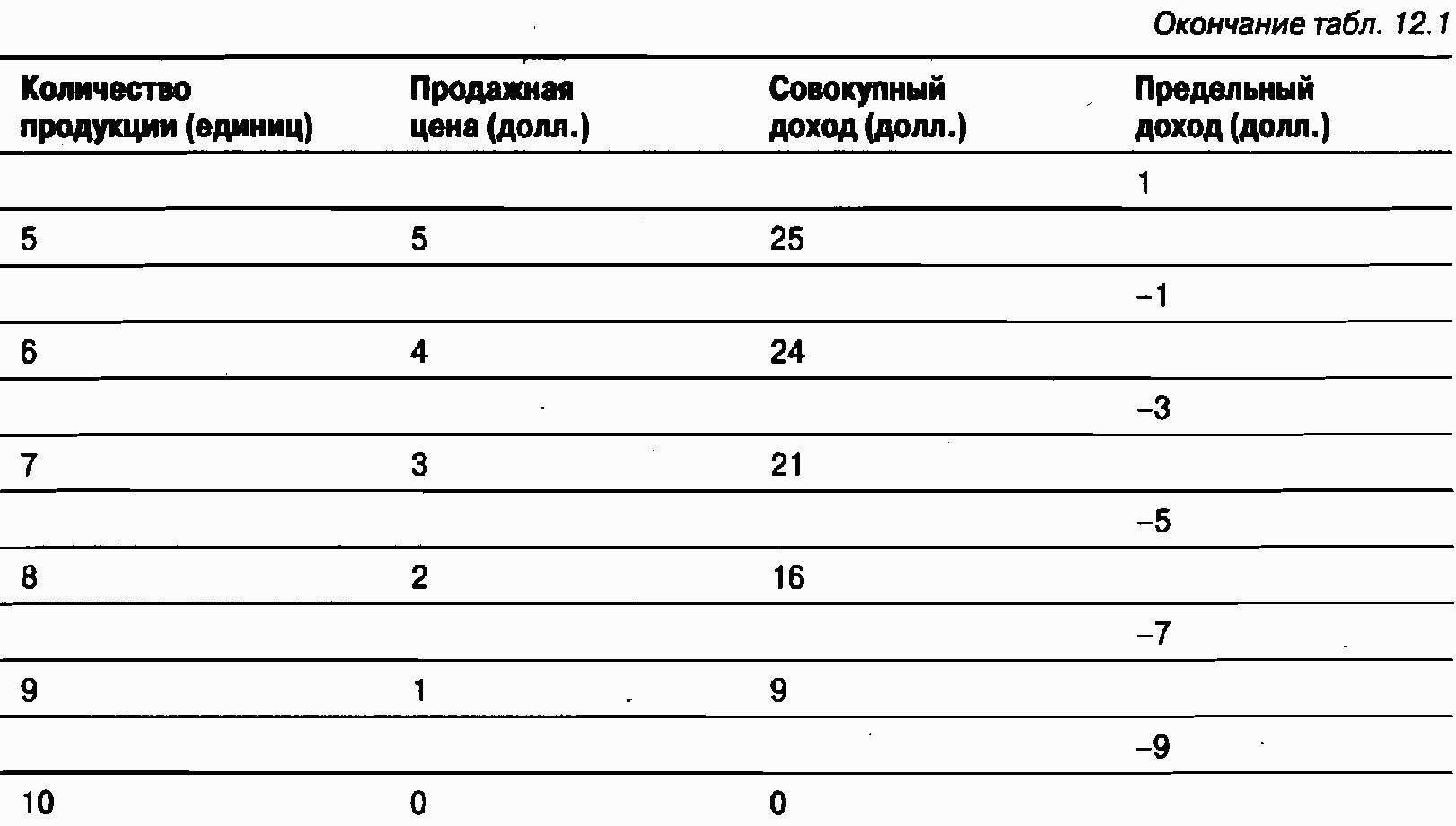 Экономика для "чайников"