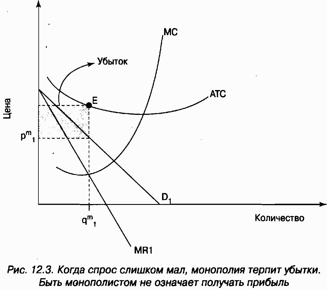 Проект терпит убытки если