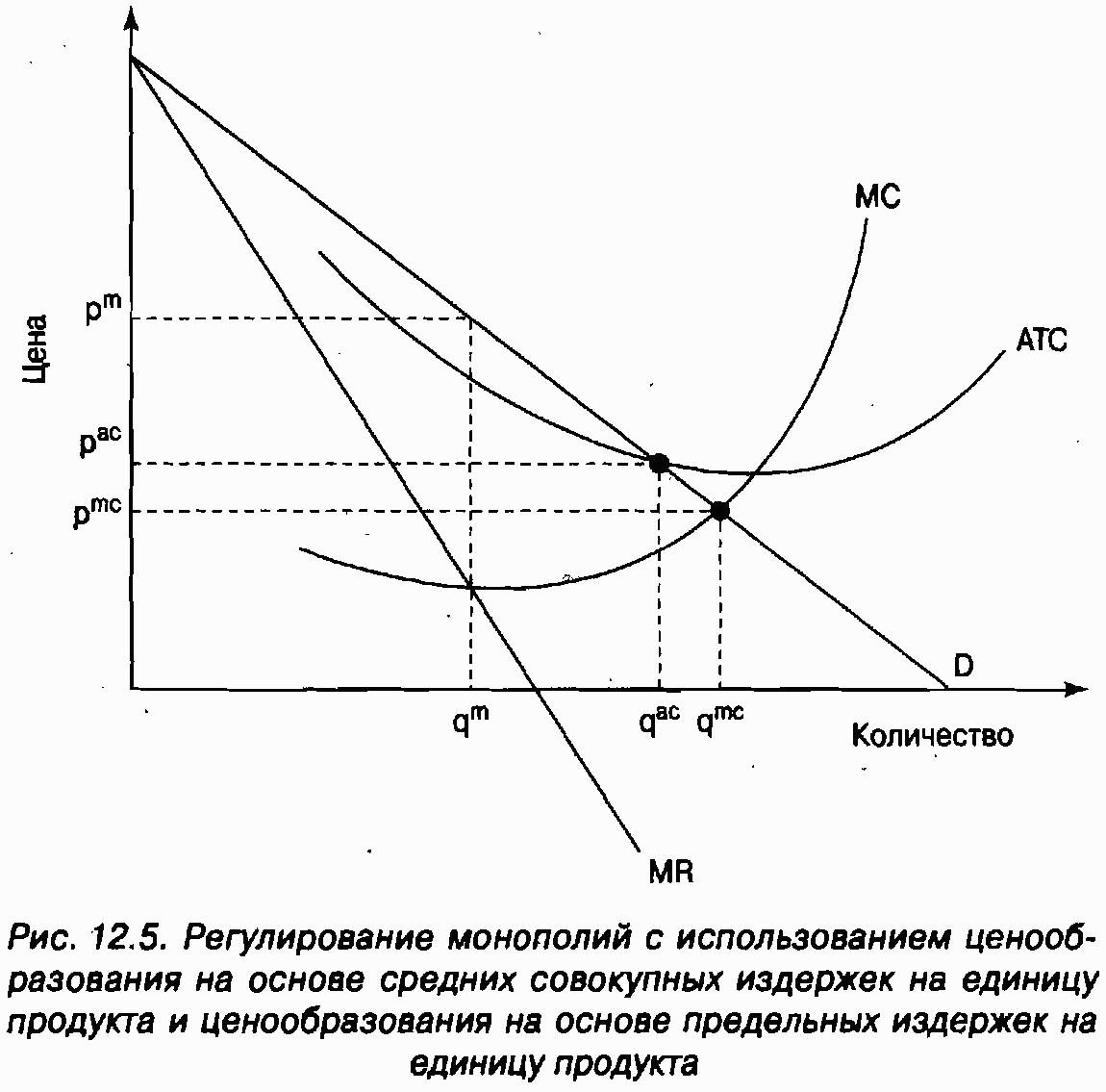 Экономика для "чайников"