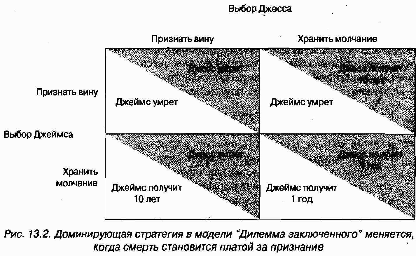 Экономика для "чайников"