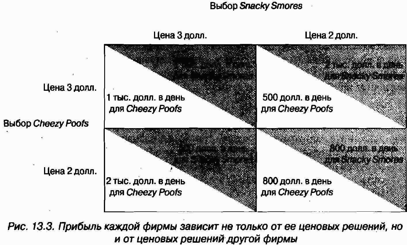 Экономика для "чайников"