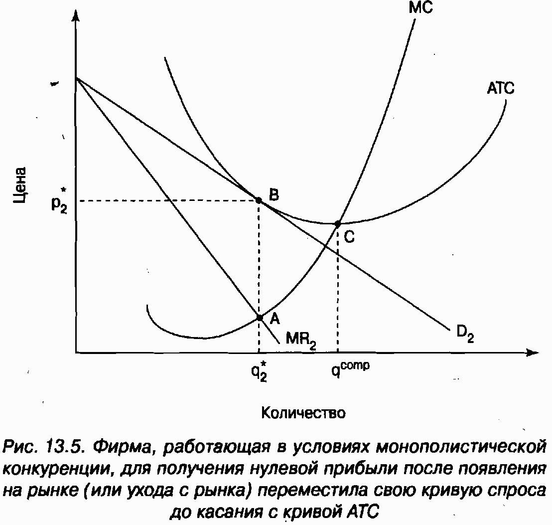 Экономика для "чайников"