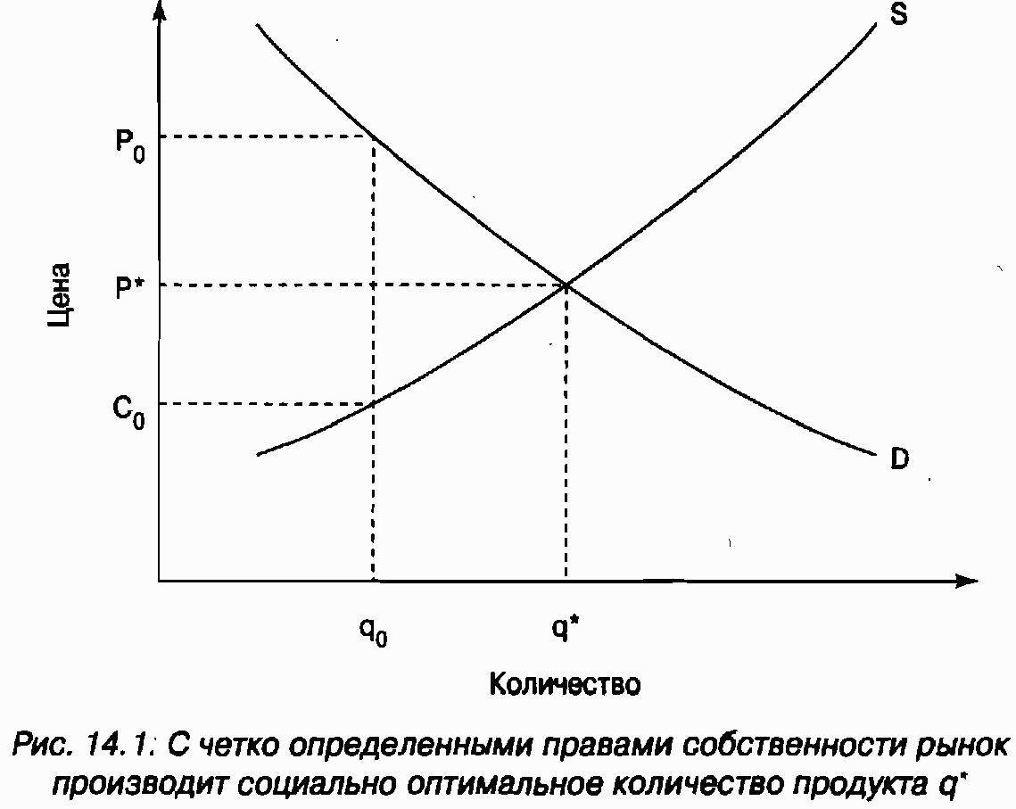 Экономика для "чайников"