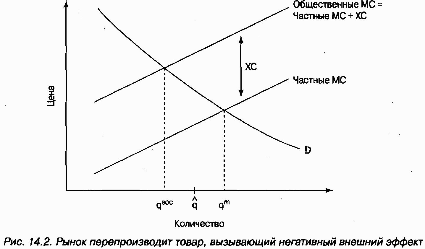 Внешние затраты эффекты. Внешние издержки общественного выбора:. Экономика для чайников Шон Масаки Флинн. Негативные внешние издержки. Экономика для чайников содержание.