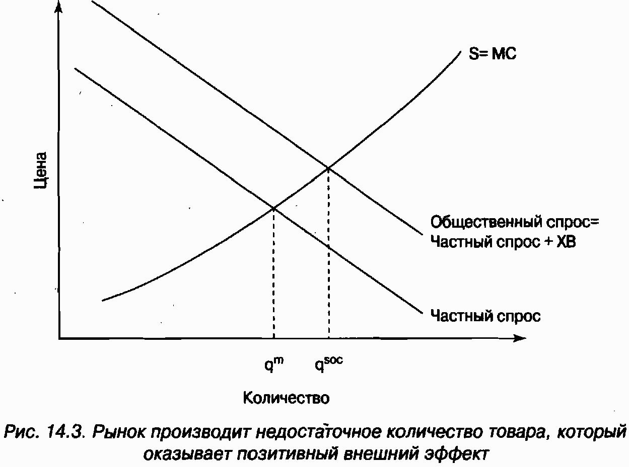 Экономика для "чайников"
