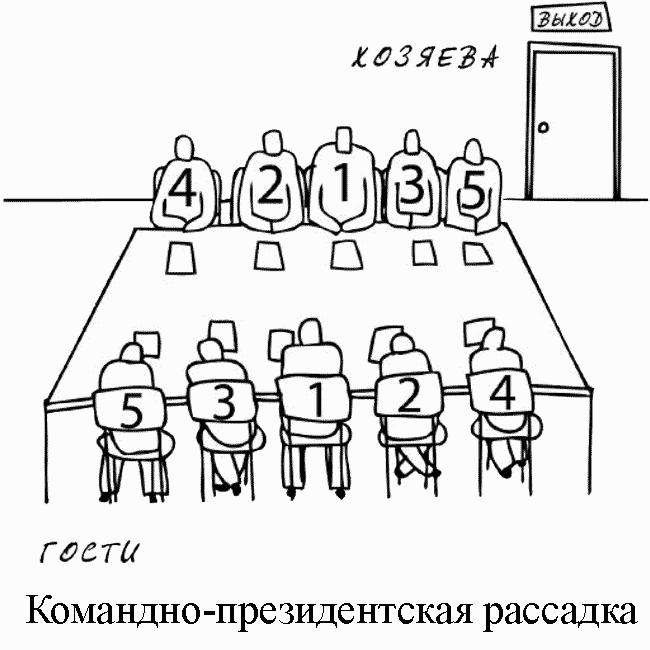 Гостя изобразить. Схема рассадки за столом переговоров. Рассадка на переговорах по протоколу. Рассадка за столом переговоров делегации. Рассадка участников переговоров.