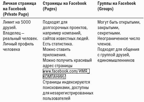 F���b���: ��� ����� 100 000 ������ ��� ������ ������� ���������