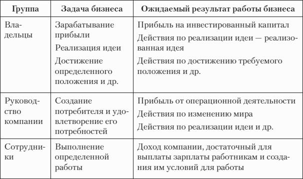 F�st-����������. ��������� � ��� ������, ���� ������ ���
