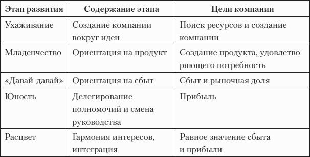 F�st-����������. ��������� � ��� ������, ���� ������ ���
