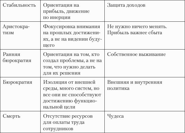 F�st-����������. ��������� � ��� ������, ���� ������ ���