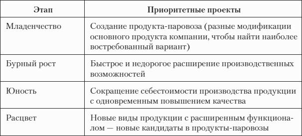 F�st-����������. ��������� � ��� ������, ���� ������ ���