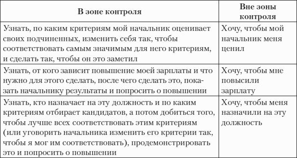F�st-����������. ��������� � ��� ������, ���� ������ ���