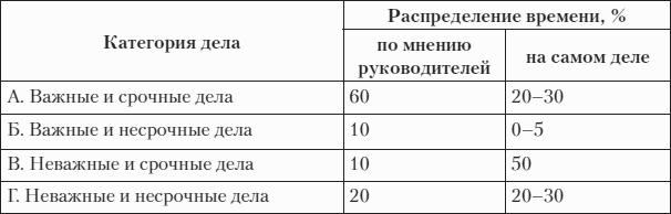 F�st-����������. ��������� � ��� ������, ���� ������ ���
