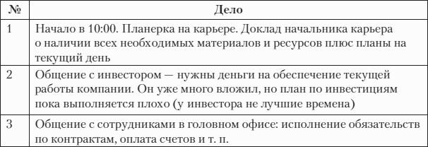 F�st-����������. ��������� � ��� ������, ���� ������ ���