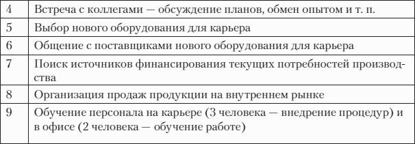 F�st-����������. ��������� � ��� ������, ���� ������ ���