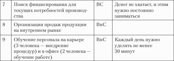 F�st-����������. ��������� � ��� ������, ���� ������ ���
