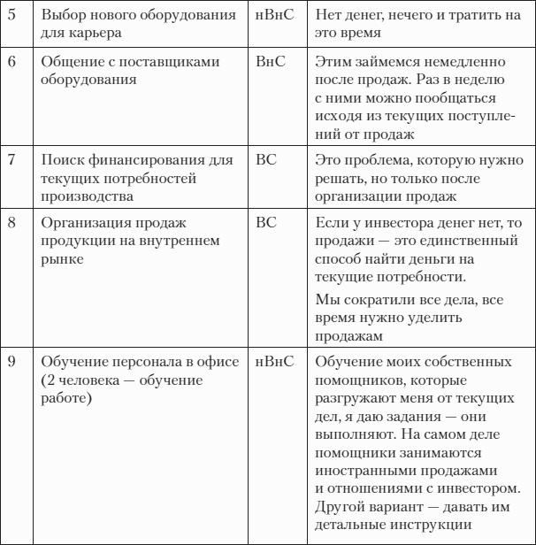 F�st-����������. ��������� � ��� ������, ���� ������ ���