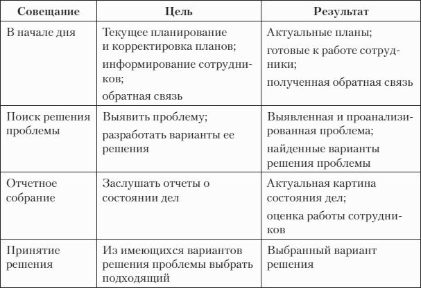 F�st-����������. ��������� � ��� ������, ���� ������ ���