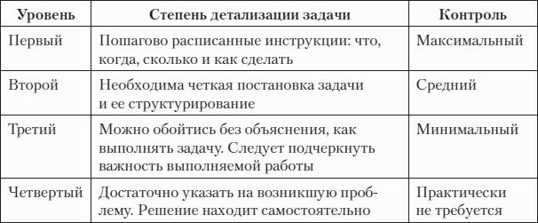 F�st-����������. ��������� � ��� ������, ���� ������ ���