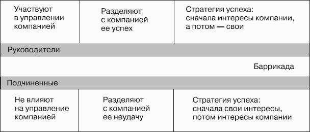 F�st-����������. ��������� � ��� ������, ���� ������ ���
