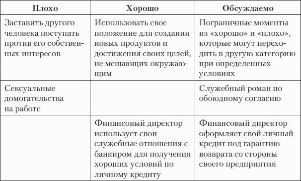 F�st-����������. ��������� � ��� ������, ���� ������ ���