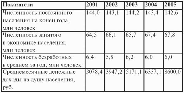 Таблица 22. Статистика сбережений населения России таблица. Финансовая таблица 22%.