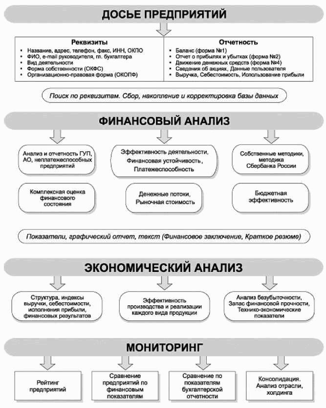 Мкк точка финансов