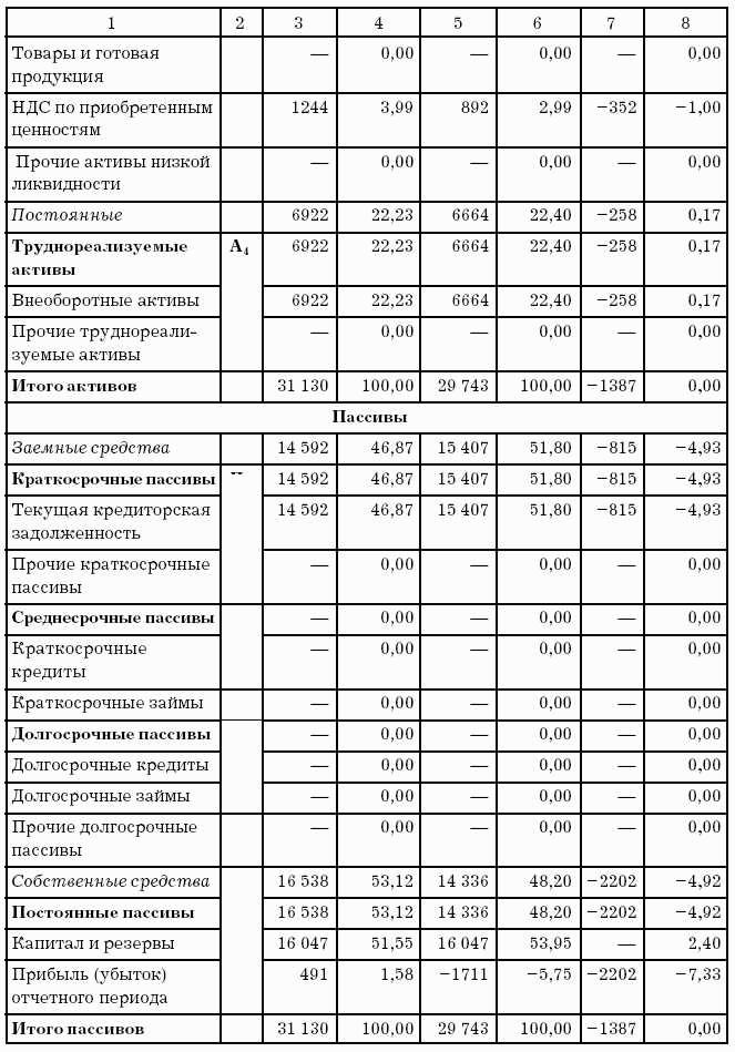 Васильева Л.С. Петровская М.В. Финансовый Анализ: Учебник