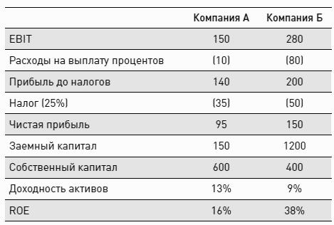 Рес компания