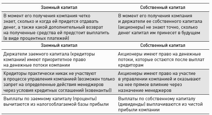 Чем долгосрочный финансовый план отличается от краткосрочного