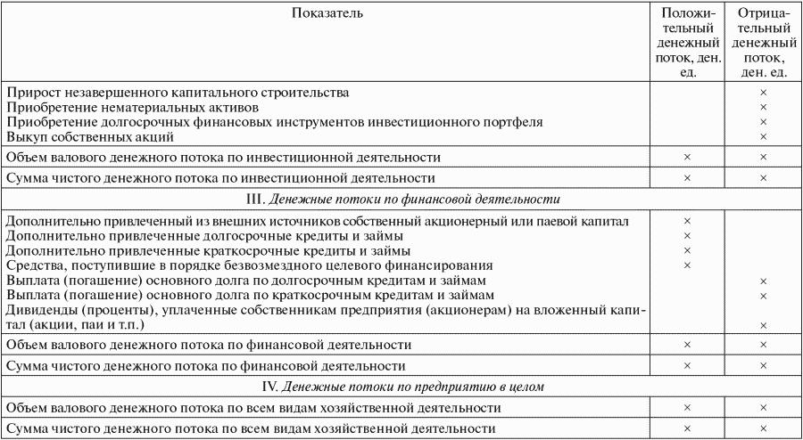 ���������� ����������: �������� ������