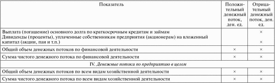 ���������� ����������: �������� ������