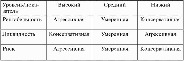 ���������� ����������: �������� ������