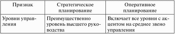 Финансовый менеджмент: конспект лекций