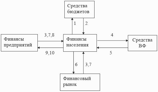 Финансы и кредит займы