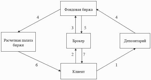 Финансы и кредит займы