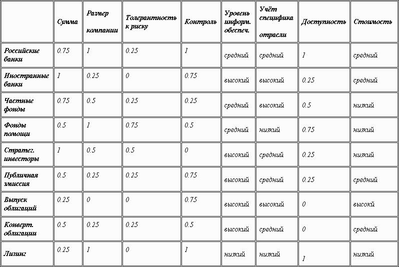 Размеры уровней