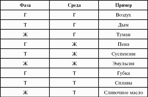 Формулы и уравнения физической химии