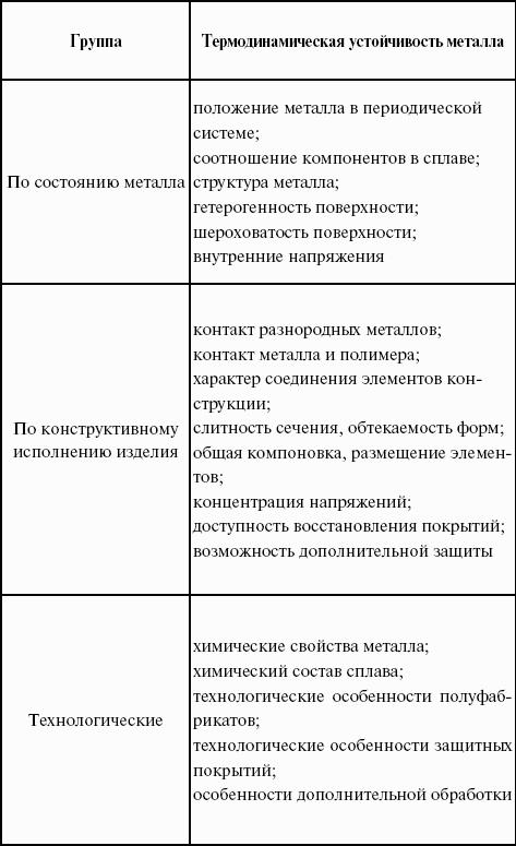 Формулы и уравнения физической химии