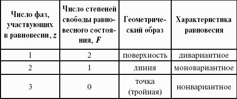 Формулы и уравнения физической химии