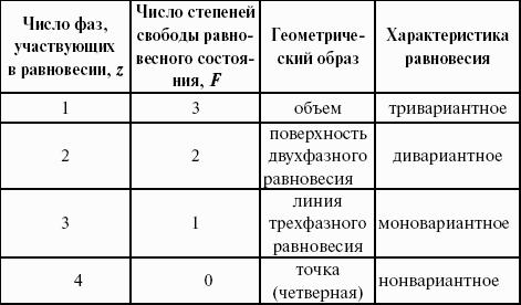 Формулы и уравнения физической химии