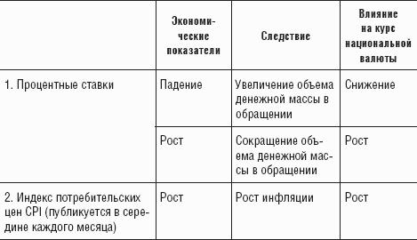 Fоrех – это просто