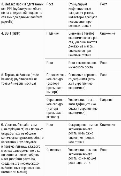 Fоrех – это просто